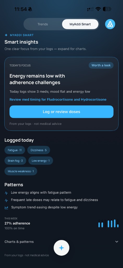 MyAddi Smart interface